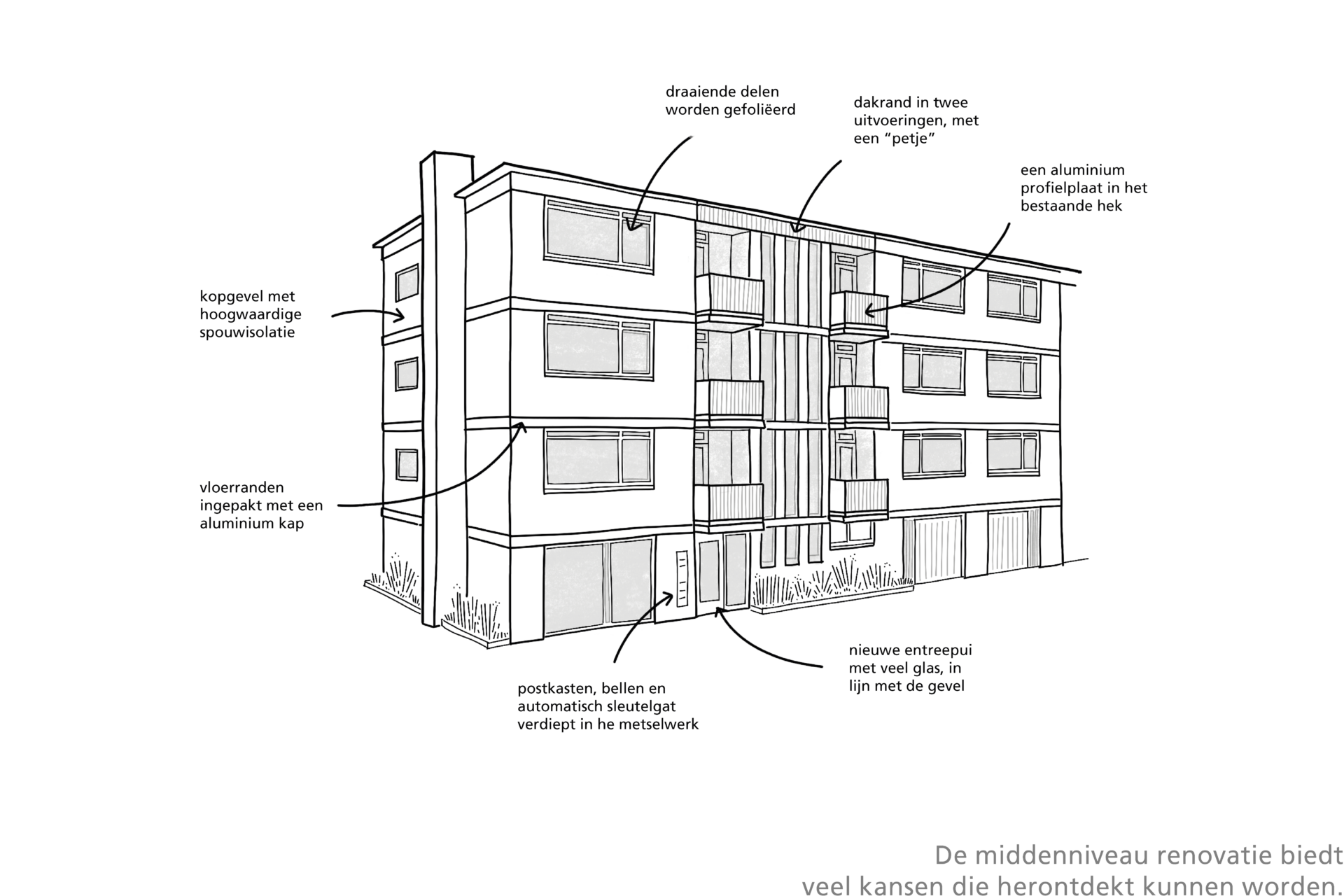 hparchitecten_stadstoekomst_herwaarderen_20